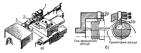 корвет токарный станок